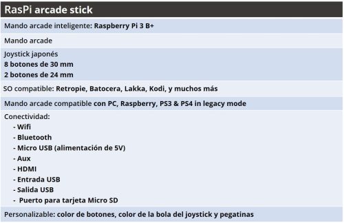 Características RasPi arcade stick